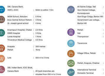 Kalyan Centrum Trivandrum local attractions Kalyan Centrum Trivandrum local attractions